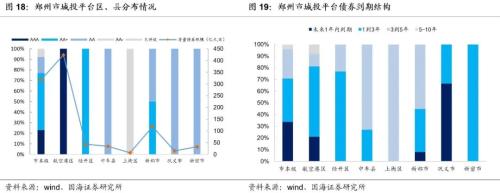 郑州城投深度解读