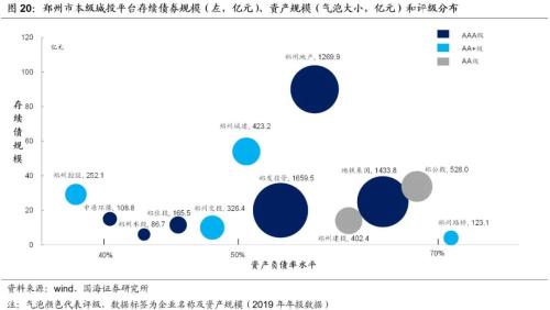 郑州城投深度解读