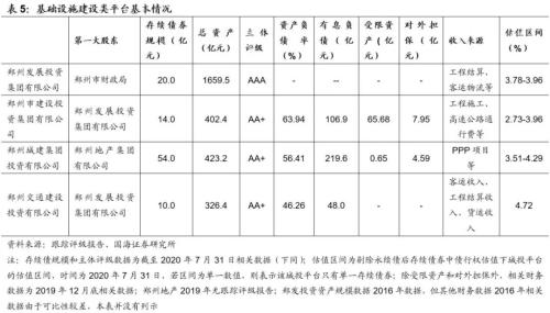 郑州城投深度解读