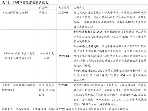 郑州城投深度解读